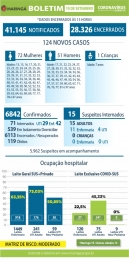 foto de Maringá registra mais 02 óbitos e 124 novos casos de Covid-19 nesta quinta-feira (10)