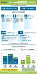 foto de Covid-19: veja os dados do boletim desta segunda-feira (28), em Maringá