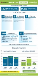 foto de Covid-19: veja os dados do boletim desta segunda-feira 05), em Maringá