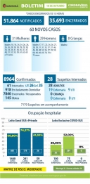foto de Veja os dados do boletim da Covid-19 neste sábado (10), em Maringá