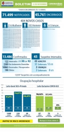 foto de Novo recorde: Maringá confirma 404 casos diários de Covid-19 nesta segunda-feira (23)