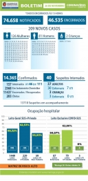 foto de Maringá registra mais 04 óbitos e 209 novos casos de Covid-19 nesta quinta-feira (26)