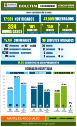 foto de Maringá registra mais 06 óbitos e 324 novos casos de Covid-19 nesta terça-feira (01)