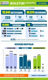 foto de Veja os dados do boletim da Covid-19 desta quarta-feira (02), em Maringá