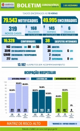 foto de Maringá registra mais 03 óbitos e 319 novos casos de Covid-19 nesta quinta-feira (03)