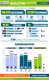 foto de Veja os dados do boletim da Covid-19 deste sábado (05), em Maringá