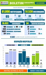 foto de Maringá registra mais 02 óbitos e 65 novos casos de Covid-19 neste domingo (06)