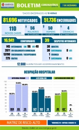 foto de Boletim desta segunda-feira (07) confirma 110 casos positivos e 4 óbitos pelo novo coronavírus em Maringá