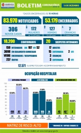 foto de Veja os dados do boletim da Covid-19 desta quinta-feira (10), em Maringá