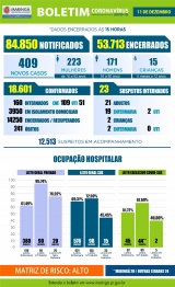 foto de Boletim desta sexta-feira (11) confirma 409 casos positivos e 4 óbitos pelo novo coronavírus em Maringá