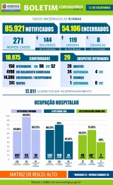 foto de Veja os dados do boletim da Covid-19 deste sábado (12), em Maringá