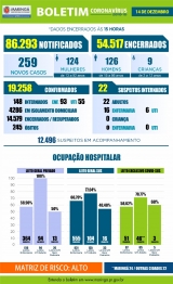 foto de Maringá registra mais 3 óbitos e 259 novos casos de Covid-19 nesta segunda-feira (14)