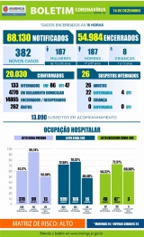 foto de Boletim desta quarta-feira (16) confirma 382 casos positivos e 5 óbitos pelo novo coronavírus em Maringá