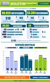 foto de Veja os dados do boletim da Covid-19 desta quinta-feira (17), em Maringá