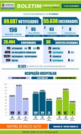 foto de Veja os dados do boletim da Covid-19 desta sexta-feira (18) em Maringá 