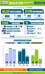 foto de Veja os dados do boletim da Covid-19 desta terça-feira (22), em Maringá