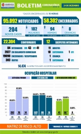 foto de Veja os dados do boletim da Covid-19 desta terça-feira (29), em Maringá