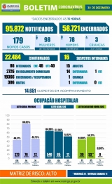 foto de Veja os dados do boletim da Covid-19 desta quarta-feira (30), em Maringá