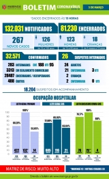 foto de Veja os dados do boletim da Covid-19 desta sexta-feira (05), em Maringá