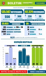 foto de Covid-19: veja os dados do boletim desta quarta-feira (10), em Maringá