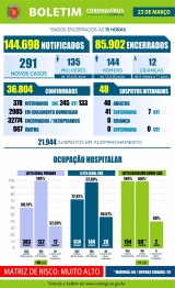 foto de Veja os dados do boletim da Covid-19 desta terça-feira (23), em Maringá