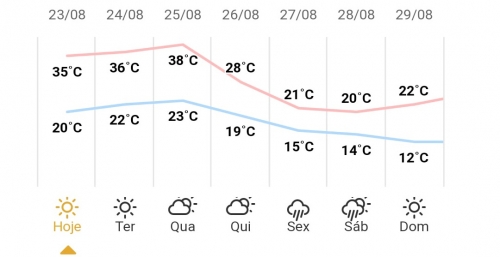 foto de Semana poderá ser marcada por chuva e queda nas temperaturas em Maringá