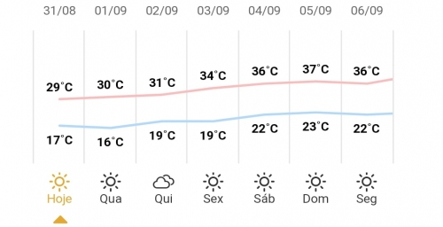 foto de Vai esquentar Maringá: veja a previsão do tempo para os próximos dias