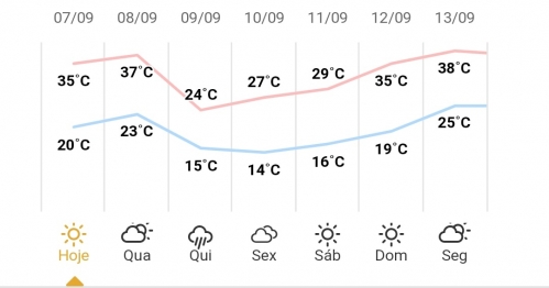 foto de Previsão do tempo indica mudanças nos próximos dias, em Maringá