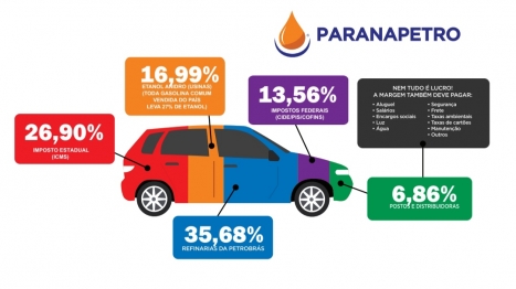 foto de Preço da gasolina ultrapassa os R$6,00 em postos de Maringá e causa revolta entre a população