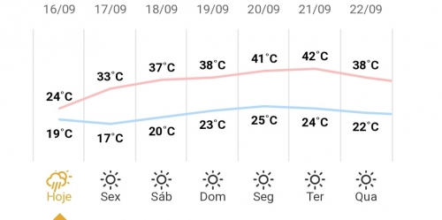 foto de Poderá fazer 42°C nos próximos dias na cidade de Maringá