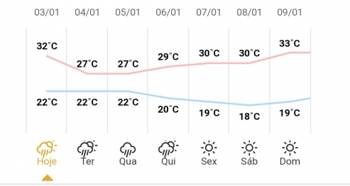 foto de Semana poderá ser marcada por chuva em Maringá e região