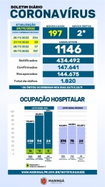 foto de Maringá mais de 500 casos de covid-19 em 4 dias e mortes