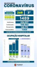 foto de Maringá mais de 800 casos de covid-19 em 3 dias e mortes