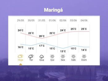foto de Saiba como fica o tempo em Maringá nesta semana