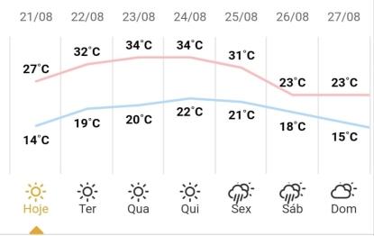 foto de Vai chover? Confira a previsão do tempo para a semana em Maringá e região