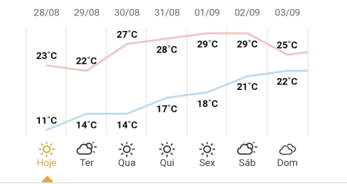 foto de Confira a previsão do tempo para esta semana em Maringá e região