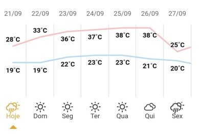 foto de Temporal que atingiu Maringá e região causou grandes estragos